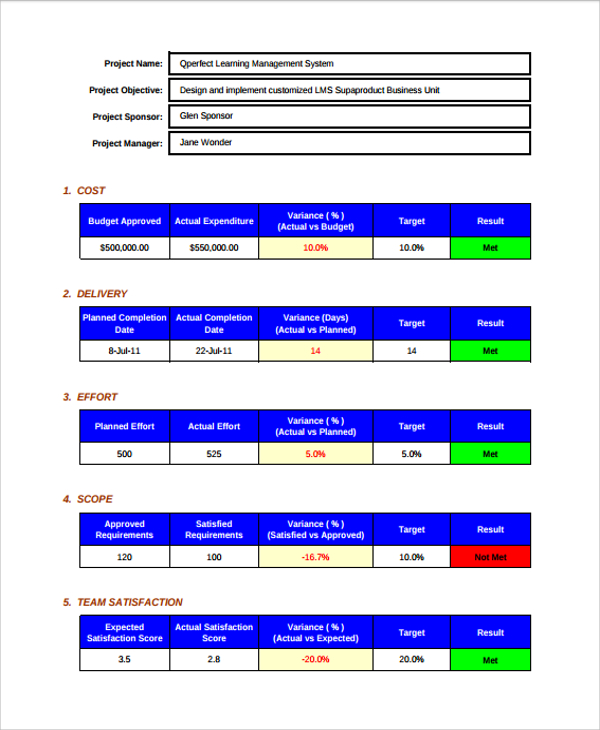 sample project scorecard template1