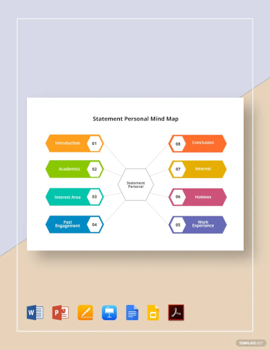 free statement personal mind map template