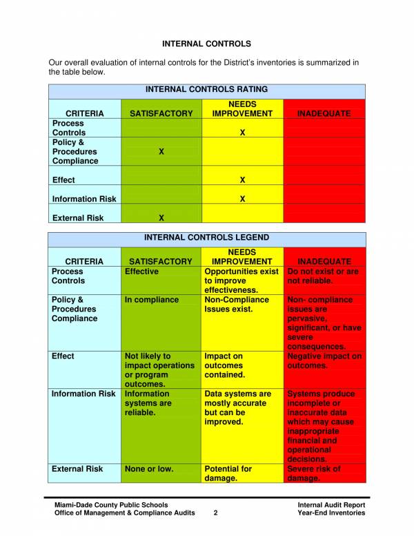 audit of inventories 06
