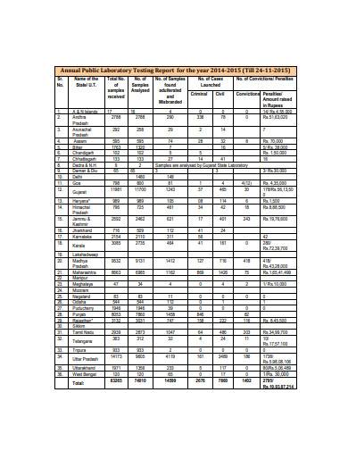 public laboratory testing report sample