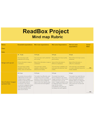 project mindmap rubric