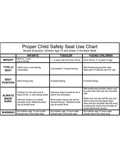 seat use chart